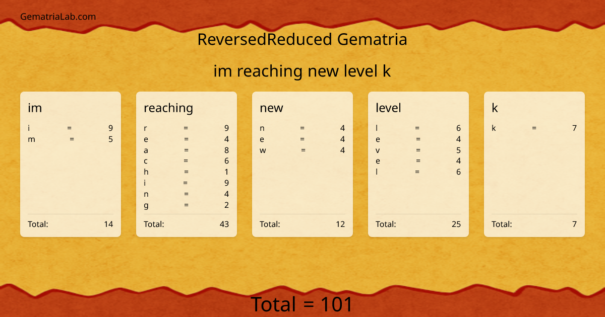 im reaching new level k in reversedReduced Gematria